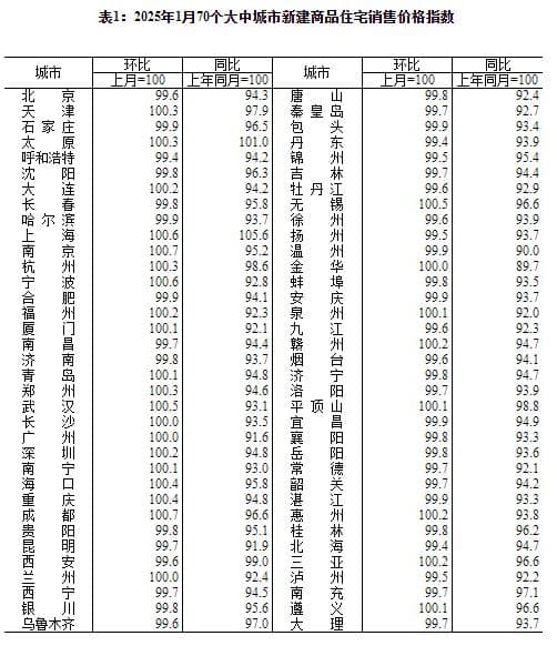 一二线新房价格环比上涨，专家：部分二线城市或成新一轮房价上涨先锋