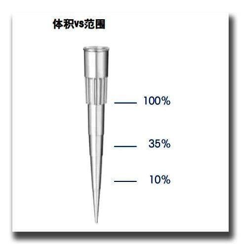 教你正确使用移液枪，第一条就有很多人弄错了