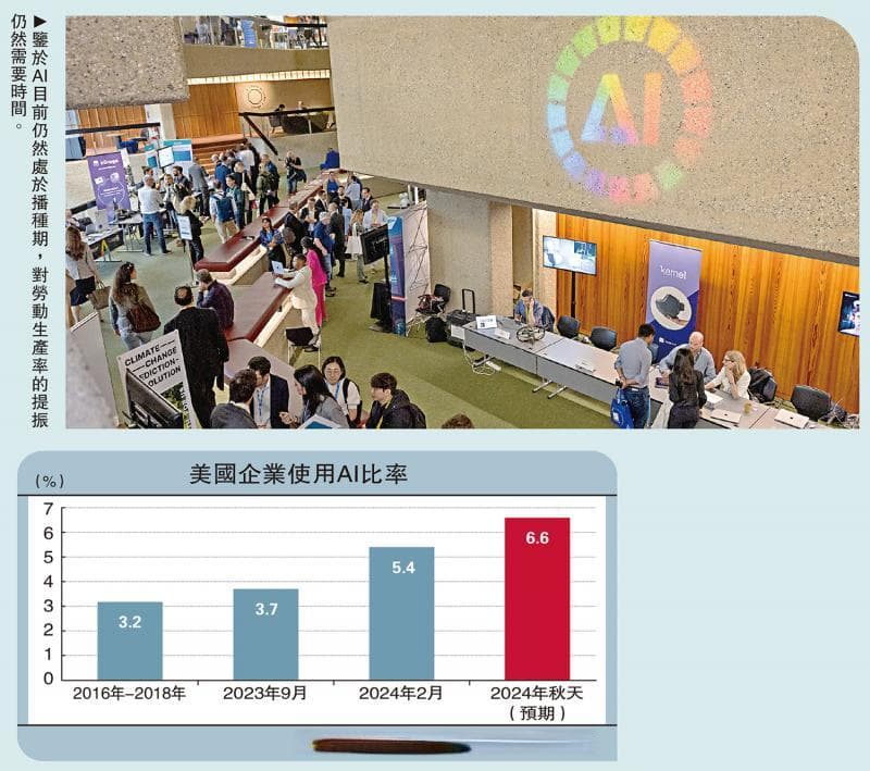 AI使用率提升但影响有限，专家预计长期将提振生产率和利率