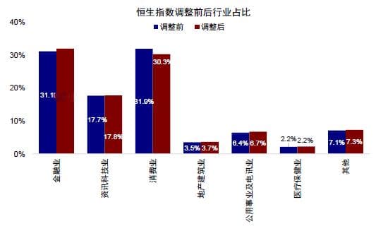 中金：恒生与港股通调整影响分析