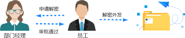 如何给文件夹设置密码？文件夹添加密码的4个方法，简单易操作