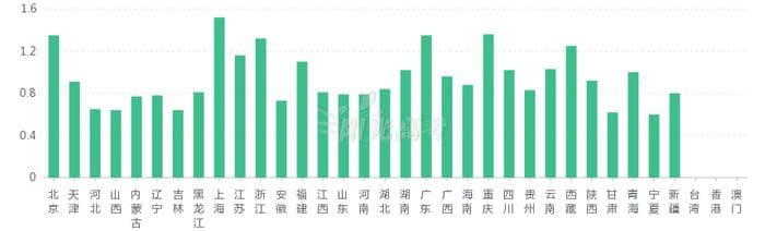 最适合女生的3个黄金专业，就业率高，工作环境好！