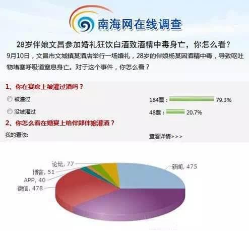 海南伴娘醉酒死亡事件引发关注：谁该为女孩的死买单？