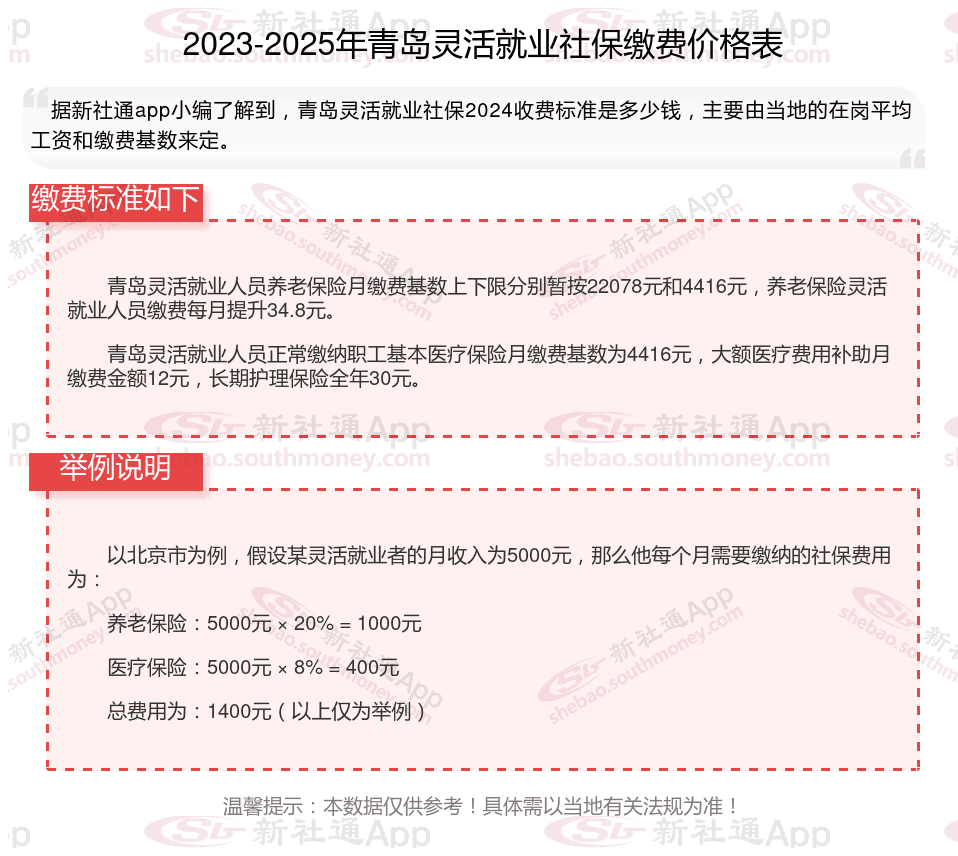 定了！青岛灵活就业人员2025年社保缴费基数是多少？交多少钱？