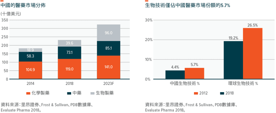 【深度解析ESG】生物科技如何成为推动可持续发展的未来引擎？