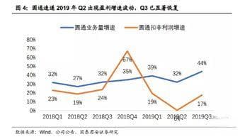 如何计算目标价？基本面与技术面双重视角