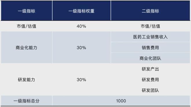 2024医药工业综合竞争力百强榜发布（附中药50强、药店百强名单）