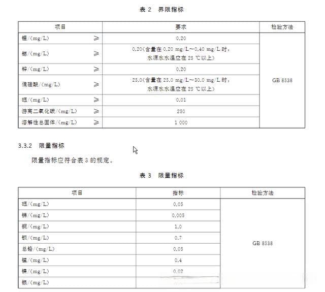 饮用水安全指南：三大类饮用水的国家标准与风险防范