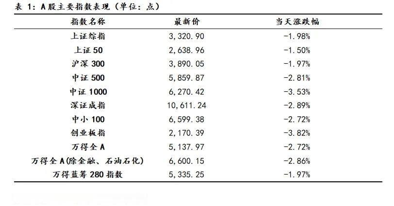 中原证券：A股宽幅震荡 建议投资者把握结构性机会