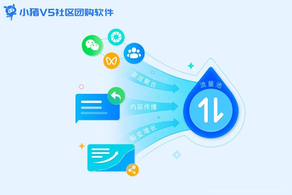 六大策略：用数据分析提升私域直播电商、门店与社区团购运营效率