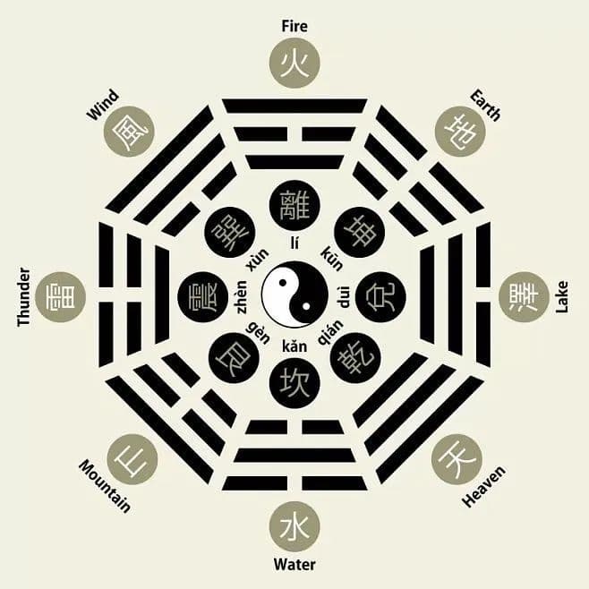 五行看行业，你选对了吗？