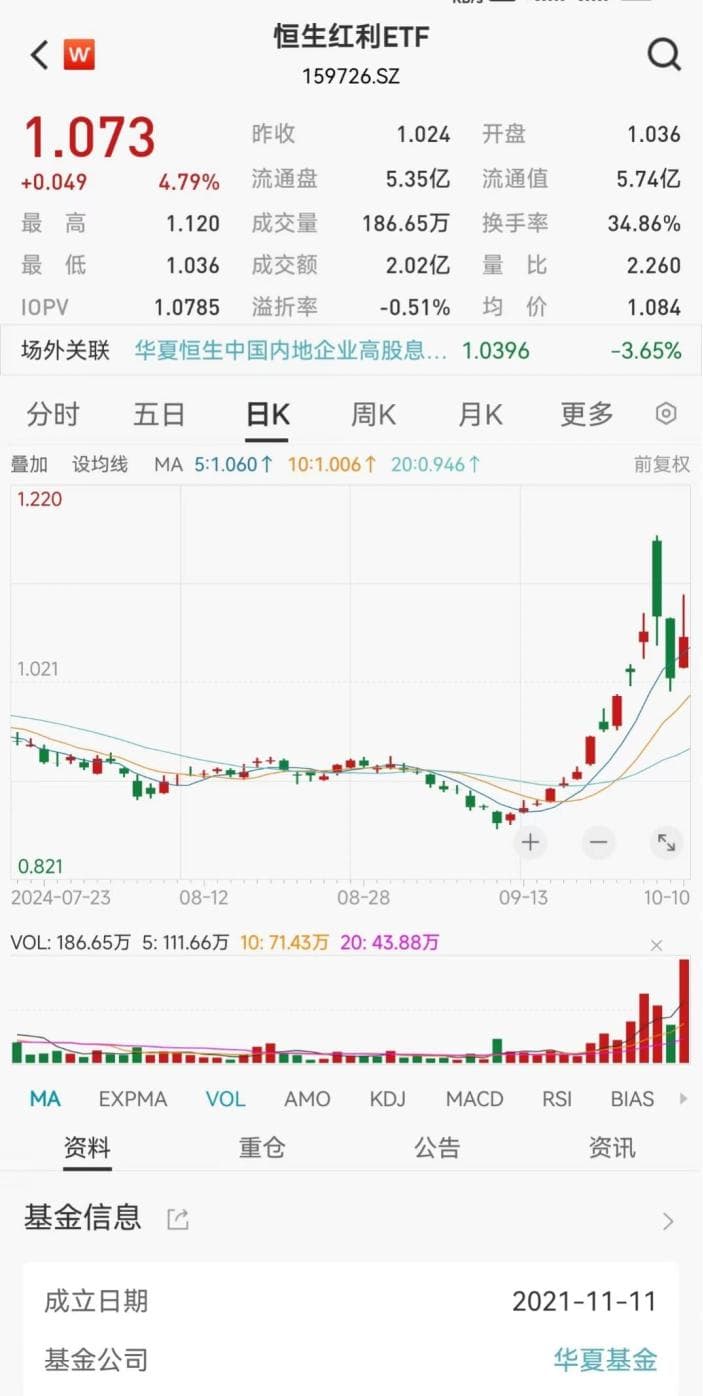 AH股高股息资产异军突起，芯片板块成市场新主线