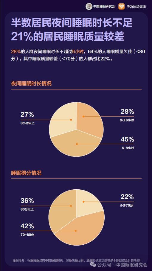 如何戒掉“熬夜”？答案恐怕会让你很意外