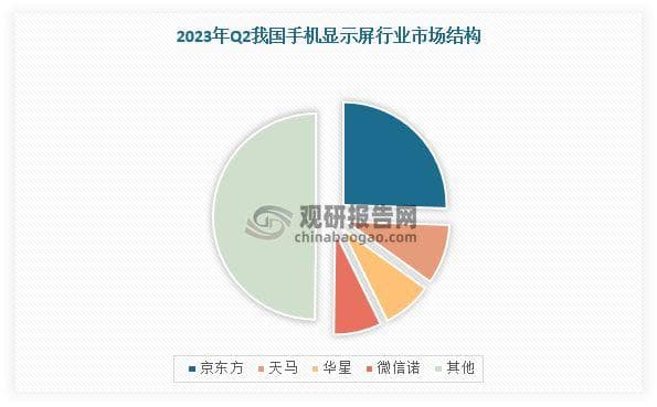 中国手机显示屏行业：从依赖进口到全球领先