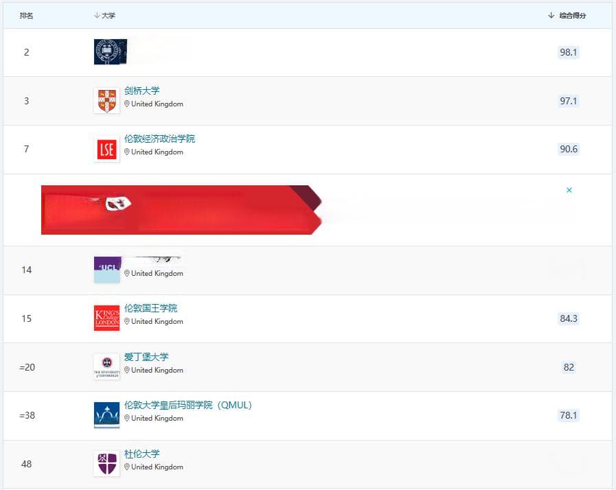 2024QS英国大学法学专业排名盘点