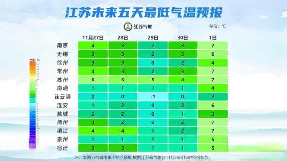 最低-1℃！警惕这5种怕冷反应，可能是脑血管病前兆