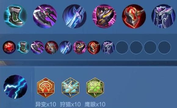 S38各分路英雄推荐，都是潜力股，附出装铭文