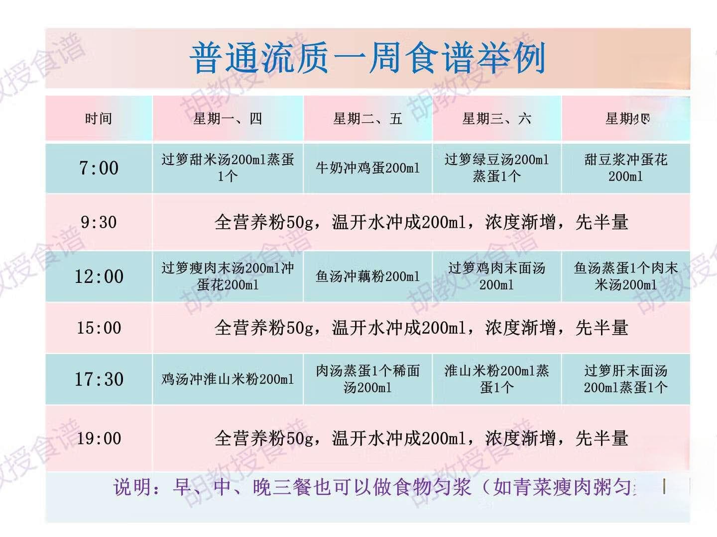 流质、半流质、软食吃什么？ 湖南省肿瘤医院营养科专家详解