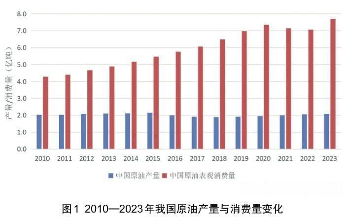 2024年国内外油气行业形势研判及相关建议