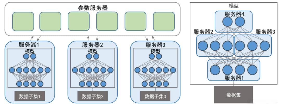 大规模端云协同智能计算(大小模型端云协同联合学习)