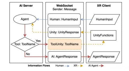 AI Agent（智能体）和AI Workflow（工作流）到底有什么不同？