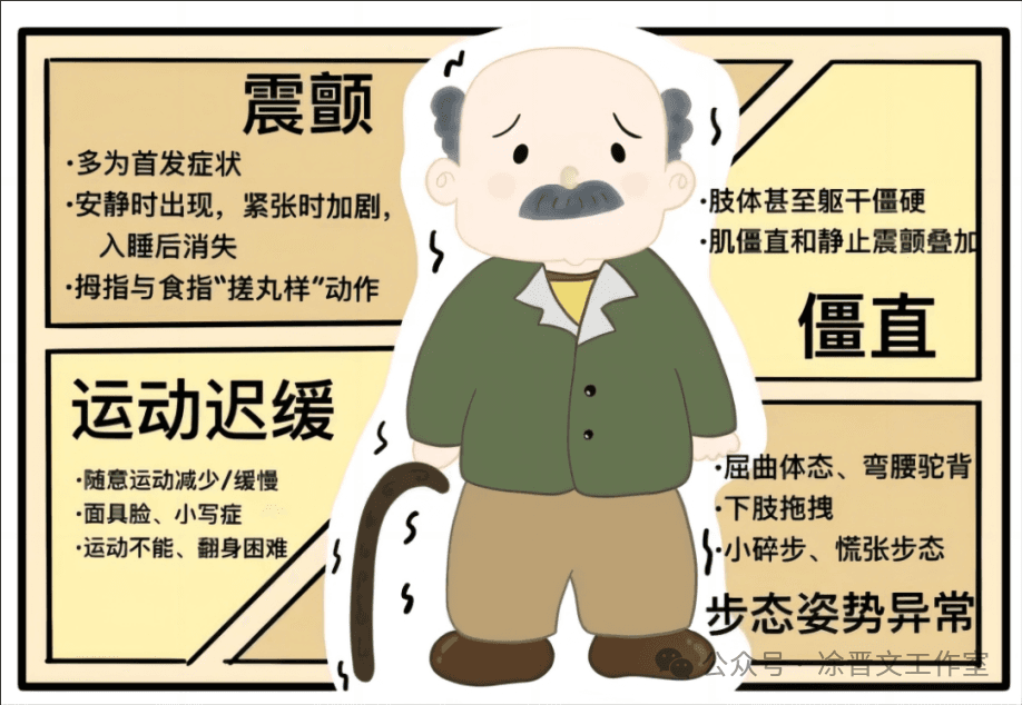 帕金森病的中医治疗：探索传统医学的独特优势