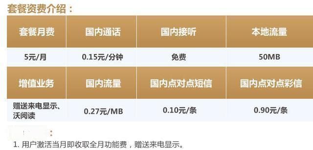 电信保号套餐：低价续命，不浪费手机号