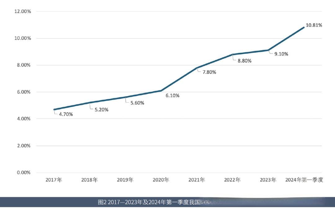 风电跃居第二大电源！2024年一季度发电量占比达10.81%