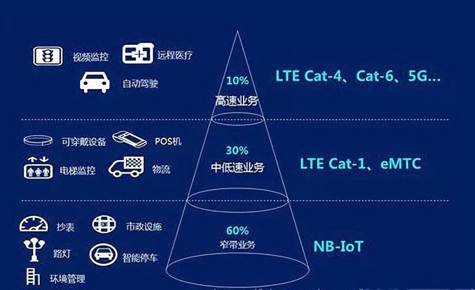 4G/5G工业级路由器CPE在联网通信中的链路层协议详解