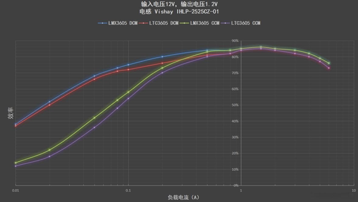 LTM4644、SM4644、HCE4644、LMX4644