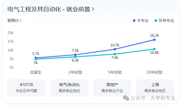 武汉轻工大学是一本吗？什么专业好？最低分超特控线30分，很好！