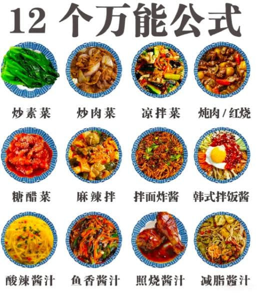 12种万能调味公式，让你轻松变身厨艺达人