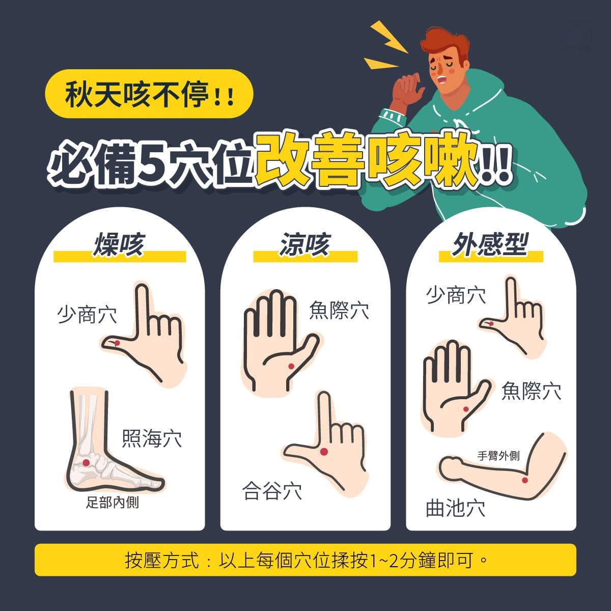 秋天咳不停怎么办？中医推荐穴位按摩和食疗方案