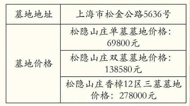 骨灰葬在商品房：是任性，还是无奈？