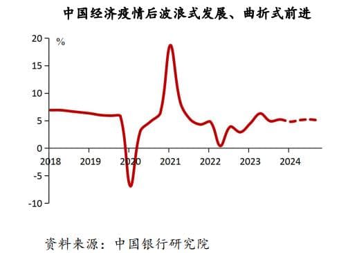 量化CTA策略当下适合配置吗？——量化CTA策略简介、回顾与展望