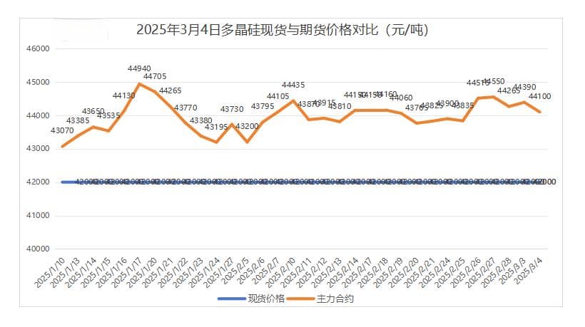 光伏组件价格突破0.7元/瓦，产业链价格波动引发关注