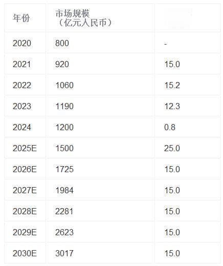 健康“益”起来：2025-2030年中国益生菌行业深度剖析与未来展望