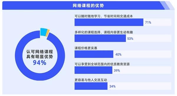 一边上课一边社交，谁能抓住直播间的中老年用户？