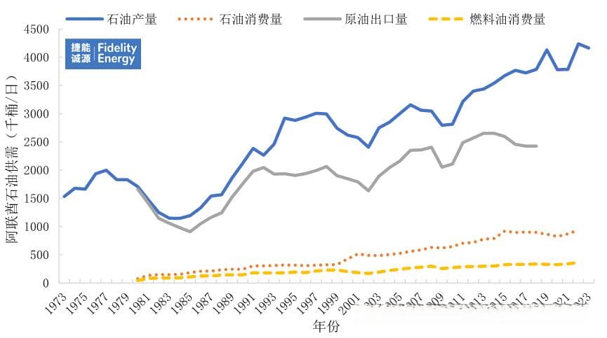 阿联酋积极推进能源转型，计划2050年实现清洁能源占比50%