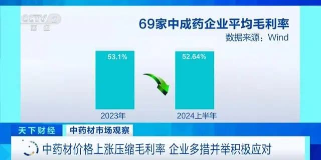 价格暴涨，有品种从50元涨到160元！商家：接下来还要涨......