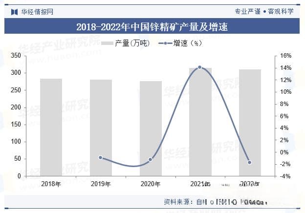 全球及中国锌行业储量、产量、均价、产业链、重点企业及趋势分析「图」