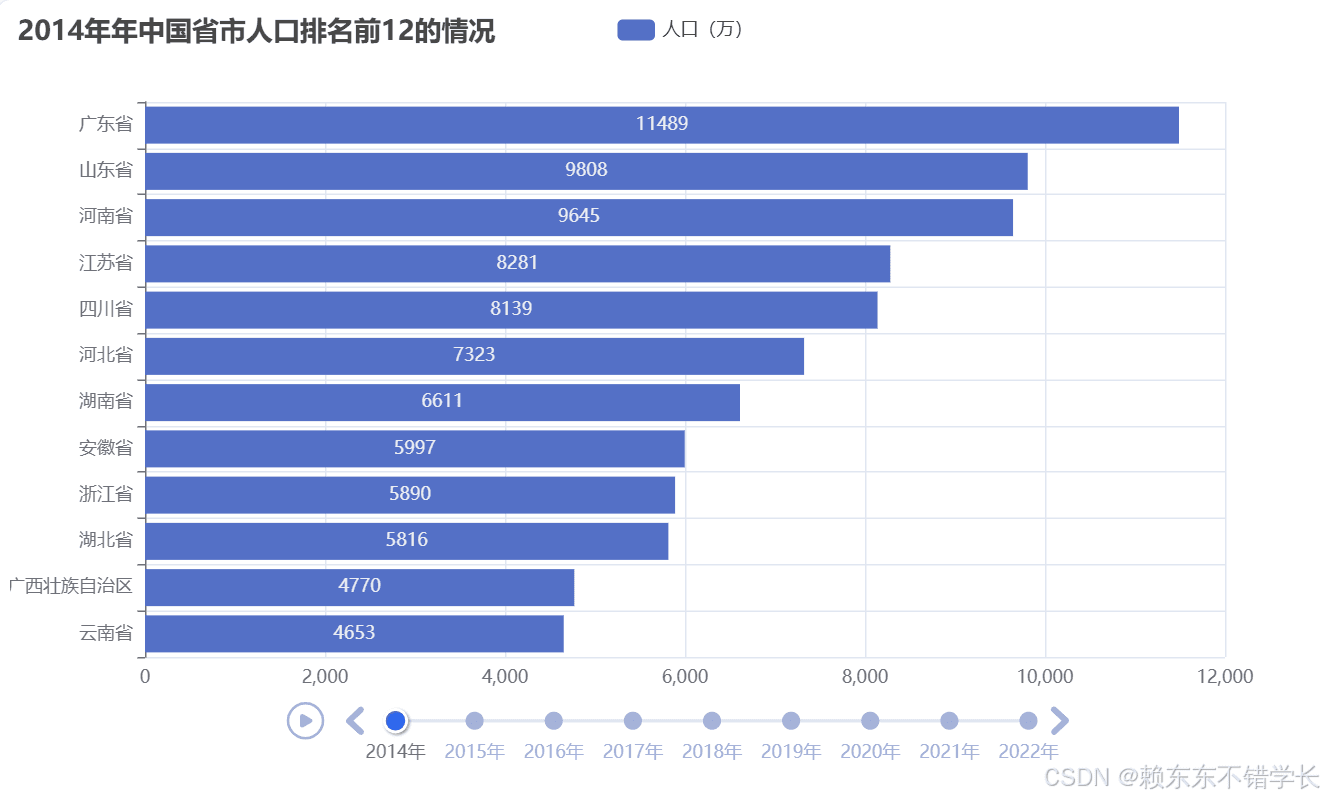 使用Pyecharts绘制中国各省市人口排名前12的时间线柱状图