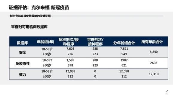 世卫公布中国科兴新冠疫苗评估报告：保护效力最高84％