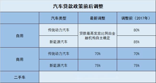 金融再添一把火 “0首付”购车时代来了！