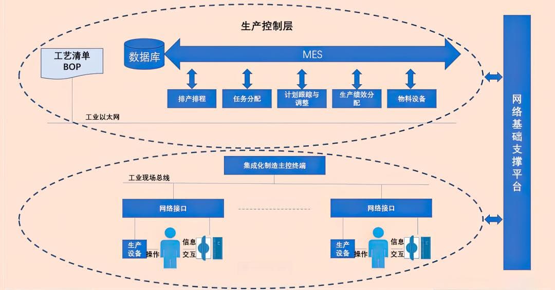MES在数字化工厂的应用