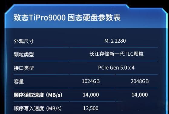 性能狂飙还是智商税？PCIe 5.0 SSD真的需要这么快吗？