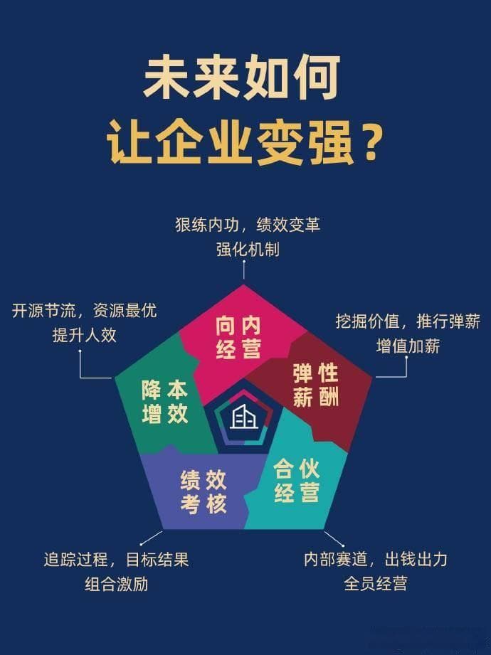 中小企业降本增效指南：“345”打开方式详解