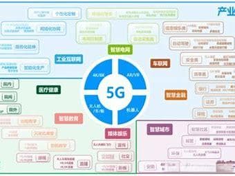 5G移动通信技术研究