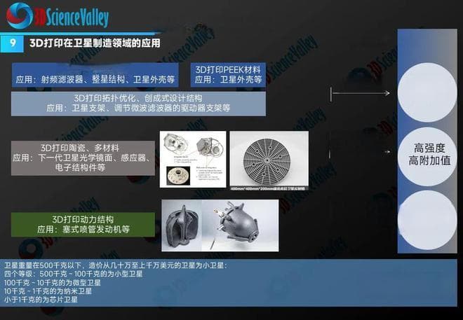 复杂构型卫星支架设计与增材制造研究