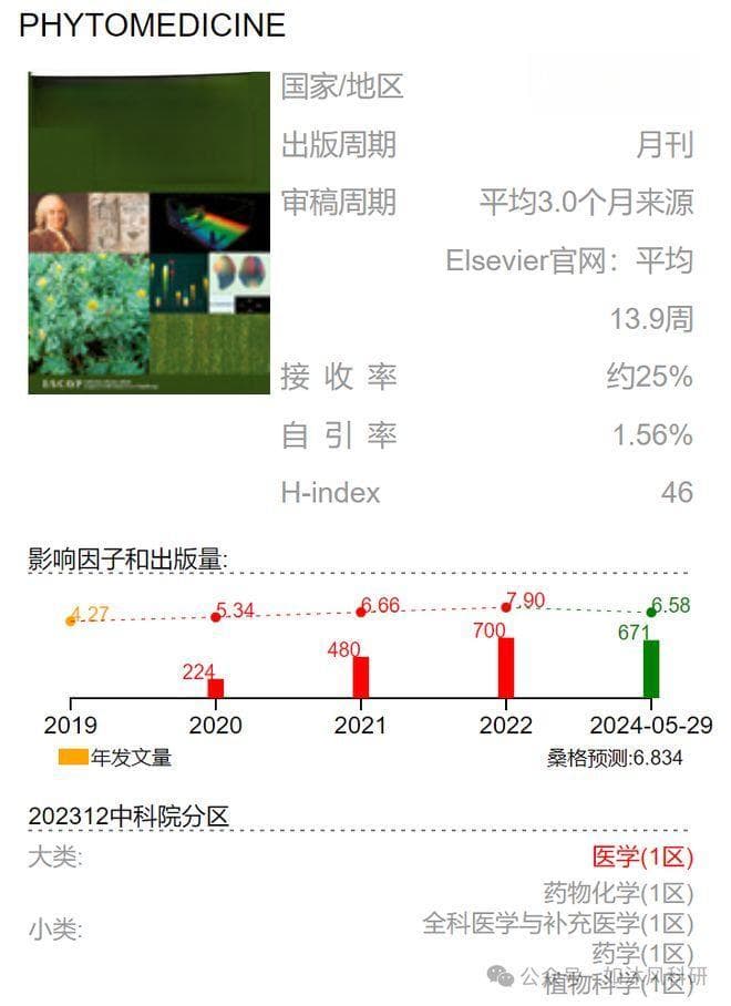 甘肃中医药大学揭示降血糖中药配方治疗阿尔茨海默病新机制